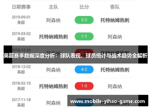 英超赛季数据深度分析：球队表现、球员统计与战术趋势全解析