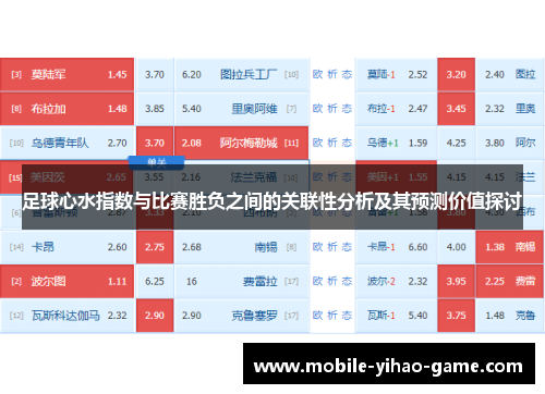 足球心水指数与比赛胜负之间的关联性分析及其预测价值探讨